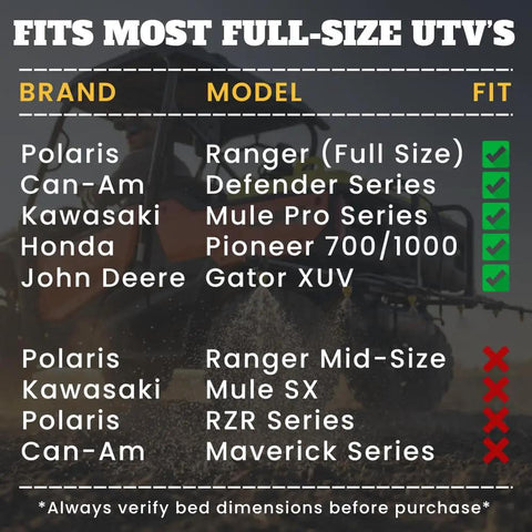 Compatibility chart for 65 Gallon UTV Sprayer With 7 Nozzle Folding Boom on various UTV models
