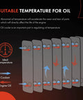 Diagram illustrating suitable oil temperature, coolant flow, and engine oil for Premium Battery Cooler Heat Exchanger.
