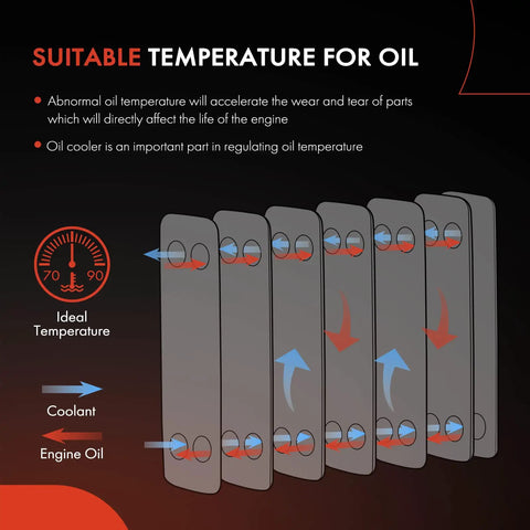 Diagram illustrating suitable oil temperature, coolant flow, and engine oil for Premium Battery Cooler Heat Exchanger.