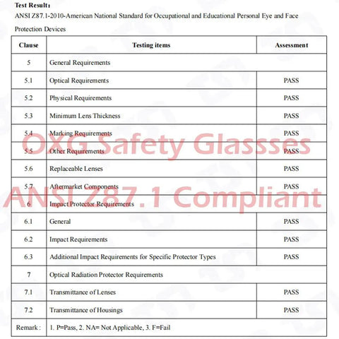 ANSI Z87.1 certification test results for six pack anti fog safety glasses over prescription eyewear.