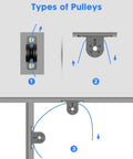 Illustration showing 4 Pack Silent Cable Pulley Wheel Set for home gym gear and lat pulldown machines installation types.