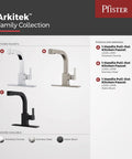 Three kitchen faucets in polished chrome, stainless steel, and matte black, part of Arkitek Family Collection, Model LG534LPMS.