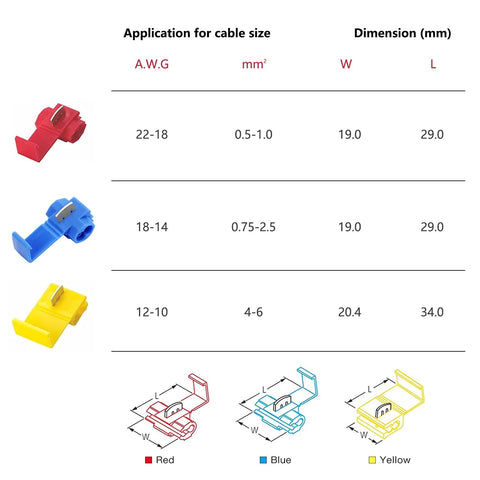 Blue insulated quick-splice wire connector; 150-piece set with red and yellow variants shown.