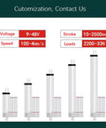 320 Mm Stroke Linear Actuator Motor 24V Dc Heavy Duty Alloy Steel Shaft specs overview with voltage, stroke, and load details.