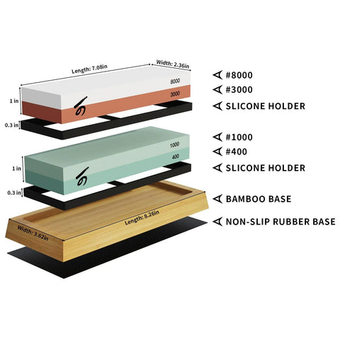 Diagram of Pro Grade Knife Sharpening Stone Kit With Double Sided Whetstones 400 1000 And 3000 8000 For Real Sharp Results