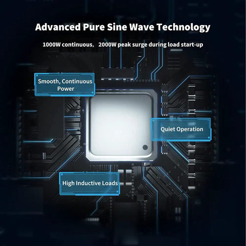 Advanced technology details of No Sweat 1000 Watt Pure Sine Wave Inverter With Eco Mode And Remote Switch on circuit board.