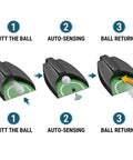 Diagram of Automatic Golf Putting Machine for Indoor and Outdoor Practice showcasing ball return system with labeled steps.
