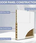 Cross-section view of door panel construction showing layers: primed surface, HDF door skin, honeycomb paper, solid pine wood core.