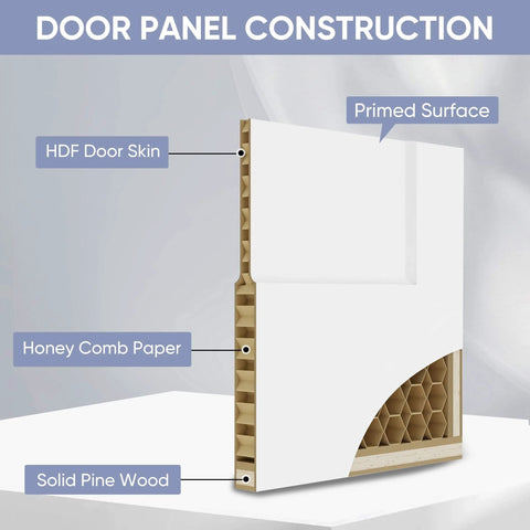 Cross-section view of door panel construction showing layers: primed surface, HDF door skin, honeycomb paper, solid pine wood core.