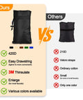 Comparison of Rugged Heavy Duty Outdoor Faucet Covers, showing features and benefits of durable 420D material and 3M Thinsulate.