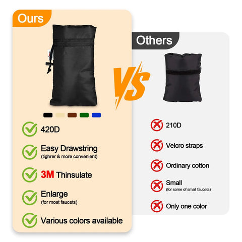 Comparison of Rugged Heavy Duty Outdoor Faucet Covers, showing features and benefits of durable 420D material and 3M Thinsulate.