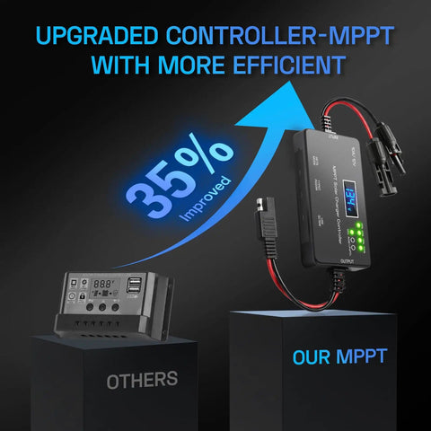 MPPT Solar Charge Controller 12V 10A With LCD Display Type C And USB Ports Real Time Maximum Power Point Tracking vs others
