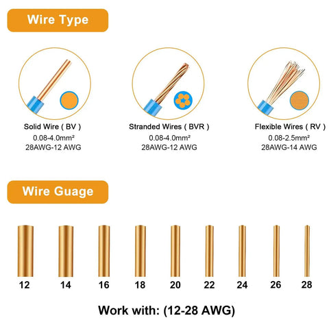 Three Way Lever Nut Wire Connectors Kit With T Shape Compact Design for different wire types and sizes, suitable for AWG 28-12 solid wires.
