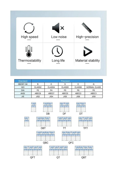Diagram showing features and specifications of Ceramic Ball Bearings for Spindle Tooling and Machine Tools, Deep Groove Precision Bearings.