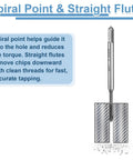 Heavy Duty Spiral Point Thread Taps 4 Pack Metric M2 X 0.4 H2 Accuracy TICN Coated Square Shank showing spiral point and straight flute.