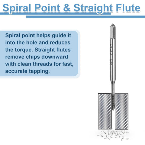 Heavy Duty Spiral Point Thread Taps 4 Pack Metric M2 X 0.4 H2 Accuracy TICN Coated Square Shank showing spiral point and straight flute.