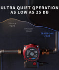 Efficient Hot Water Recirculating Pump 93W showing quiet operation at 25 dB with red control unit and plumbing connections.