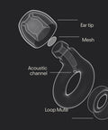 Engage 2 Plus Ear Plugs for Everyday Noise Relief with 16 dB SNR and Extra 9 dB Mute parts diagram showing ear tip and mesh.