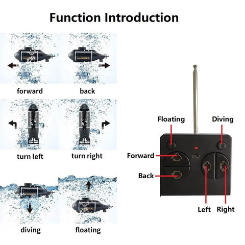 Control functions of Six Channel Mini RC Submarine Toy Blue With Remote Control 16.4 Ft Range showcased with directions.