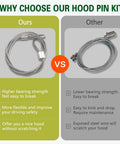 Comparison of Heavy Duty Stainless Steel Car Hood Pins Kit with Quick Release Lock versus conventional latch system features.