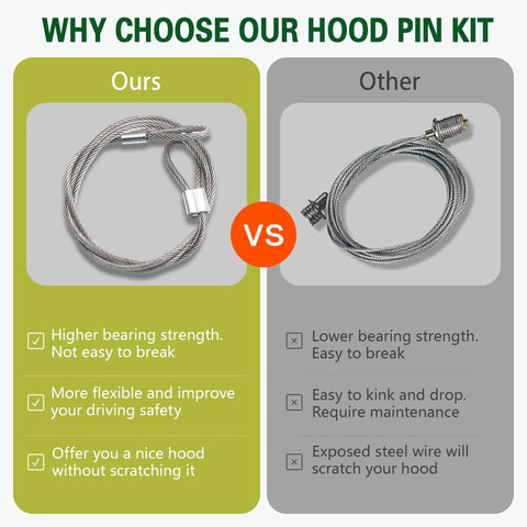 Comparison of Heavy Duty Stainless Steel Car Hood Pins Kit with Quick Release Lock versus conventional latch system features.