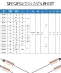 Specification data sheet for SF139E Thermal Cutoff Fuse 142 Degree Celsius Metal Thermal Fuse 10A 250V Used In Household Appliances With GT1 Crimp Terminal Silicone Fiberglass Sleeving For Safe One Shot Temperature Protection.