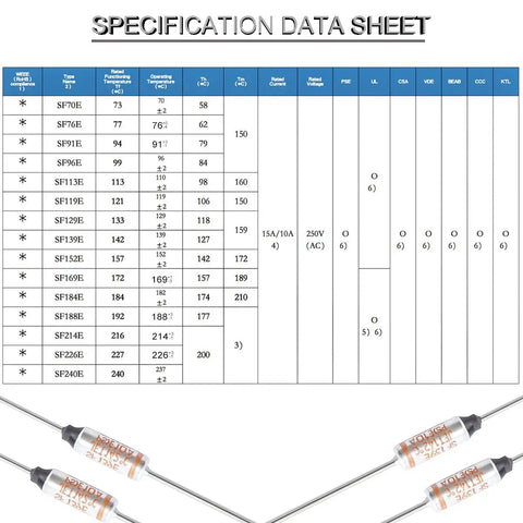 Specification data sheet for SF139E Thermal Cutoff Fuse 142 Degree Celsius Metal Thermal Fuse 10A 250V Used In Household Appliances With GT1 Crimp Terminal Silicone Fiberglass Sleeving For Safe One Shot Temperature Protection.