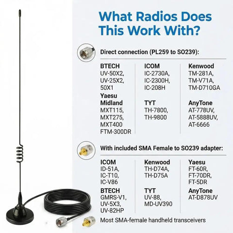 Dual Band VHF UHF Ham Radio Antenna With Magnetic Mount For Mobile Use Covers 136 To 174 MHz And 400 To 520 MHz Low VSWR Under 1.5 Includes PL259 Male And SMA Female Adapters For Icom Kenwood Yaesu Midland TYT AnyTone Transceivers with compatible device list.