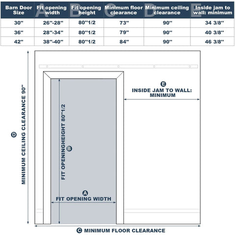 Dimensions chart for 42 Inch By 84 Inch Five Panel Sliding Barn Door With Tempered Frosted Glass, hardware measurements included