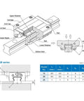 Heavy Duty Metal Linear Motion Guide Slider Block Featuring Buttery Smooth Travel Carriage For DIY CNC Routing And Engraving Machines Solid Build For Quick Shop Install diagram with detailed parts and dimensions.