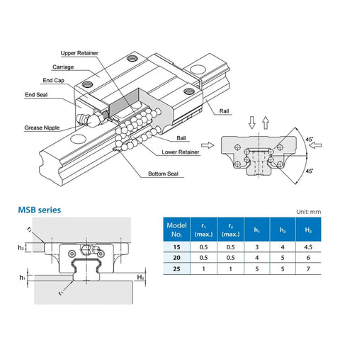 Heavy Duty Metal Linear Motion Guide Slider Block Featuring Buttery Smooth Travel Carriage For DIY CNC Routing And Engraving Machines Solid Build For Quick Shop Install diagram with detailed parts and dimensions.