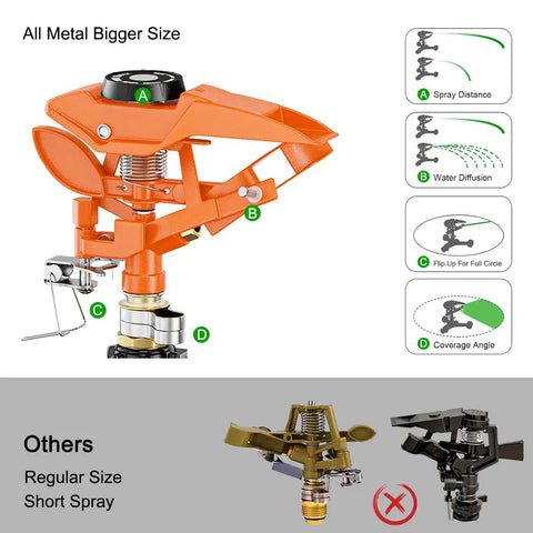 Heavy Duty Pulsating Impact Sprinkler For Yard, 360 Degree Rotating Lawn Sprinkler With All Metal Base, adjustable features diagram