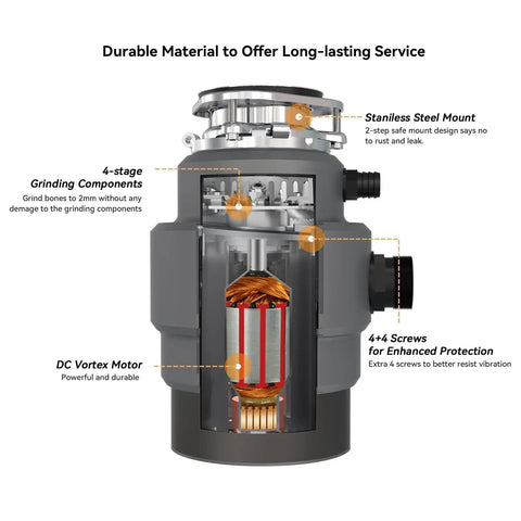 Cross-section of a Three Quarter Horsepower Continuous Feed Garbage Disposal With Whisper Quiet Operation showing inner components