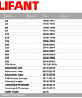 Yamaha golf cart models and production years chart, including G2, G5, G8, G9, G11, G14, and G16 from 1985 to 2016.