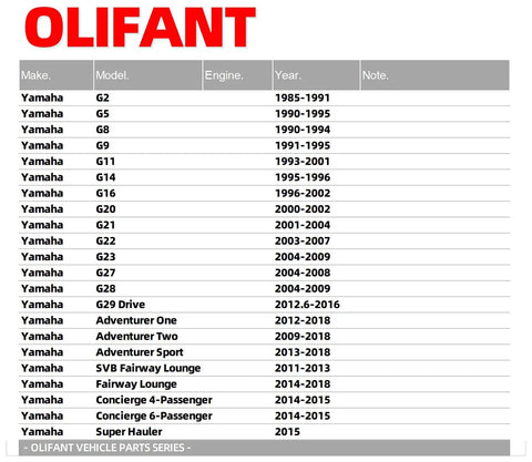 Yamaha golf cart models and production years chart, including G2, G5, G8, G9, G11, G14, and G16 from 1985 to 2016.