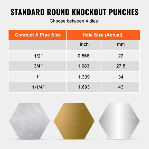 Standard round knockout punches chart for 1/2, 3/4, 1, and 1-1/4 inch conduit holes showing sizes and materials.