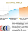 Pressure range chart for Clear PU Polyurethane Air Hose 6mm Outer Diameter 4mm Inner Diameter, 32.8ft/10m Length