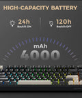 Flex75 Gasket Wireless Mechanical Keyboard With Control Knob Tri Mode Bluetooth 2.4G USB Wired showcasing 4000mAh battery capacity.