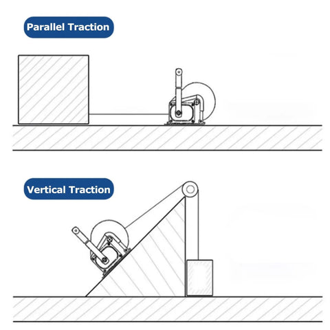 Illustration of Parallel and Vertical Traction methods using a Heavy Duty 6000Lb Towing Winch with Steel Cable.