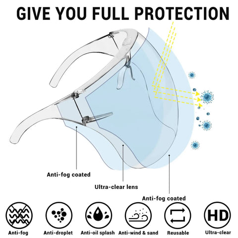 4 Pack Clear Face Shields With Glasses Anti Fog Full Face Protection Plastic Shield Reusable Droplet Guard diagram