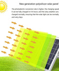 JUDYSSY 100W Solar Street Light polysilicon solar panel showing light conversion, outdoors with sunlight and green grass.