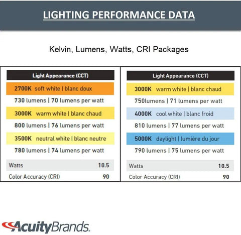 Lighting performance data chart showing kelvin, lumens, watts, CRI for Ultra Slim 4 Inch LED Recessed Wafer Downlight