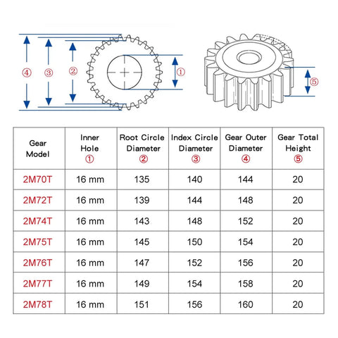 Gear Pinion And Flat Gear Set For Tough As Nails Heavy Duty Machinery 2M70T Through 2M78T teeth specifications diagram