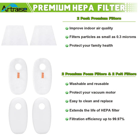 Two Pack Vacuum Filter Set For Rocket DeluxePro TruePet Vacuum HV320 HV321 HV322 HV324Q UV330 UV422 UV425 HN175 Replacement Parts 1080FTV320 1084FTV320 Easy Install Durable with image of foam and felt filters