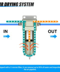 Slick 3/4 Inch NPT Aluminum Air Compressor Moisture Filter With Desiccant Drying System And 5 Micron Cartridge diagram showing air flow and filtration process.