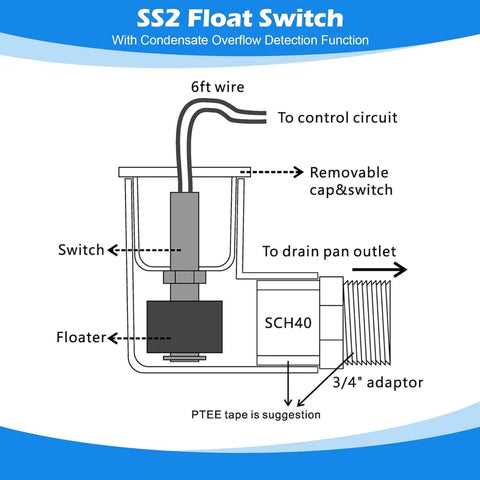 Diagram of Six Pack Float Switch Kit for Easy Install, showing 6ft wire, 3/4-inch adapter, switch, and floater for HVAC condensate overflow.