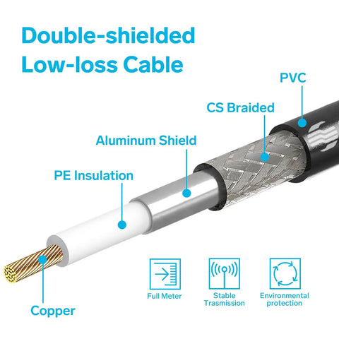 Cutaway view of RG8X 50 Ft Coax Cable for HAM Radio and CB Systems With PL259 UHF Connectors showing layers and materials.