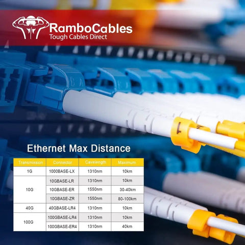 Close-up of Ethernet max distance chart with LC connectors, detailing specifications for network cables.