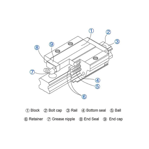 Diagram of Heavy Duty Linear Rail Kit With HGR25 Rails And HGH25CA Blocks, showing components like block, rail, and grease nipple.