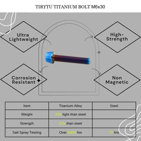Slick Burnt Blue Titanium M6x30mm Bolts Six Pack Socket Head Cap Screws displayed with specs on strength and corrosion resistance.